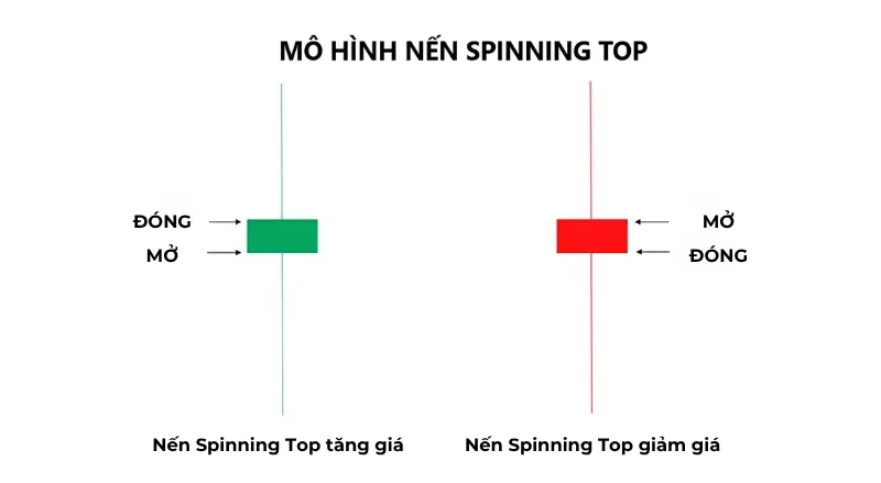 Nến Spinning Top được chia th&agrave;nh hai dạng phổ biến